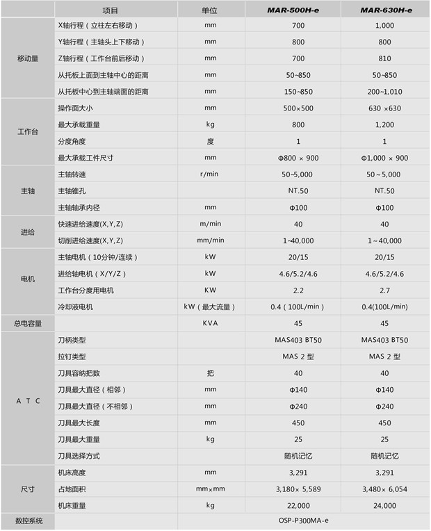 MAR-500H-e，630H-e參數(shù).jpg