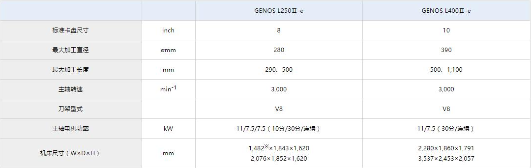 GENOS L250Ⅱ-e參數(shù).jpg