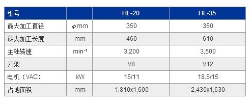 HL-20,HL-35參數(shù).jpg