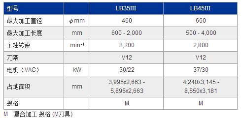 LB35Ⅲ，LB45Ⅲ參數(shù).jpg