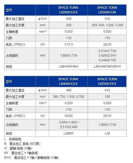 LB4000EXII參數(shù).jpg