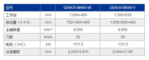 GENOS M460-VE參數(shù).jpg