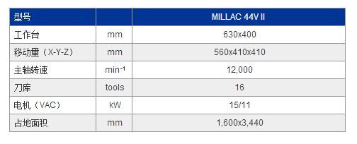 MILLAC 44VⅡ參數(shù).jpg