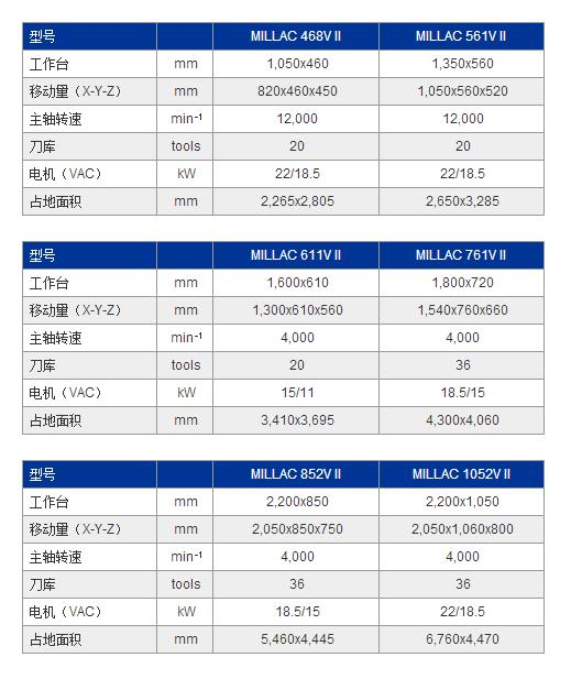 MILLAC 1052VⅡ參數(shù).jpg