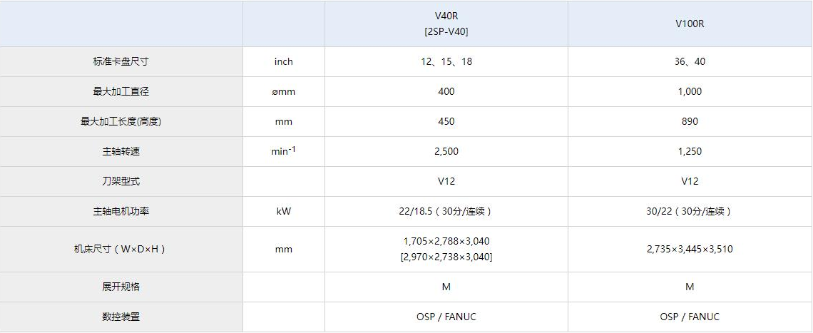 2SP-V40參數(shù).jpg