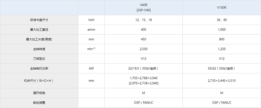 V100R參數(shù).jpg