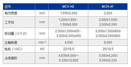 MCV-AⅡ參數(shù).jpg