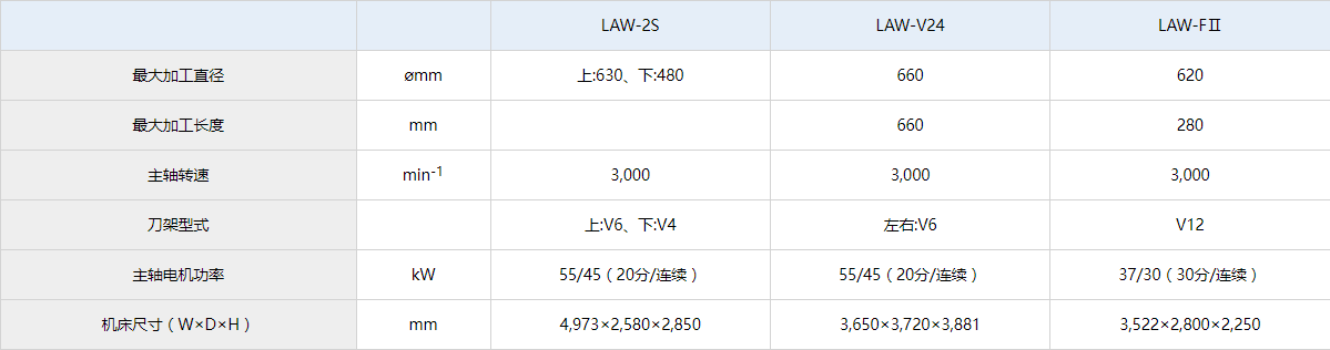 LAW-FⅡ參數(shù).jpg