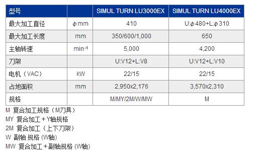 LU3000EX參數(shù).jpg