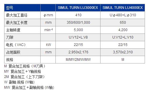 LU4000EX參數(shù).jpg