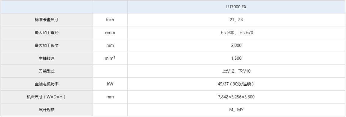 LU7000 EX參數(shù).jpg