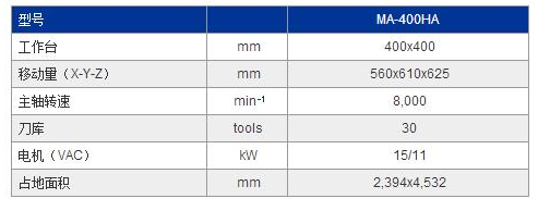 MA-400HA參數(shù).jpg