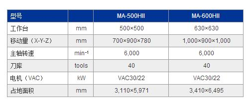 MA-500HⅡ參數(shù).jpg