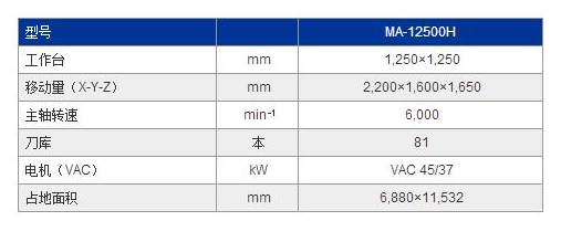 MA-12500H參數(shù).jpg