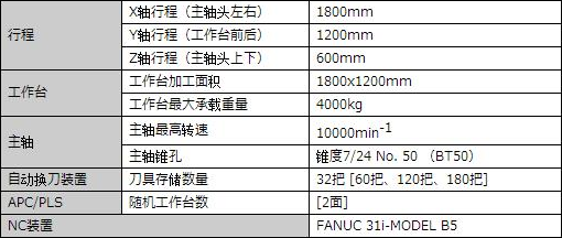 YBM 1218V Ver.Ⅱ參數(shù).jpg