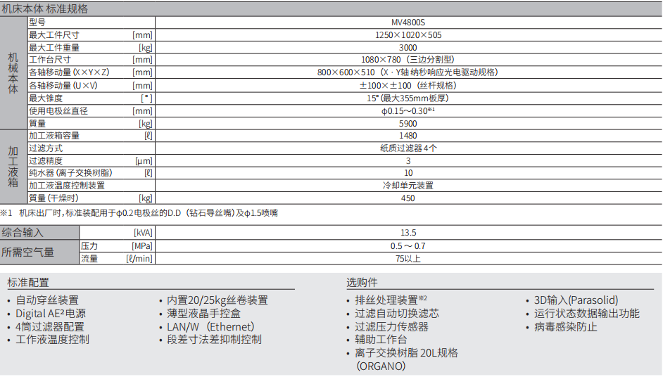 MV4800S參數(shù).jpg