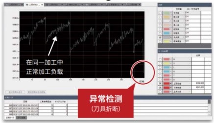 三菱電機發(fā)布全新NC加工AI診斷工具